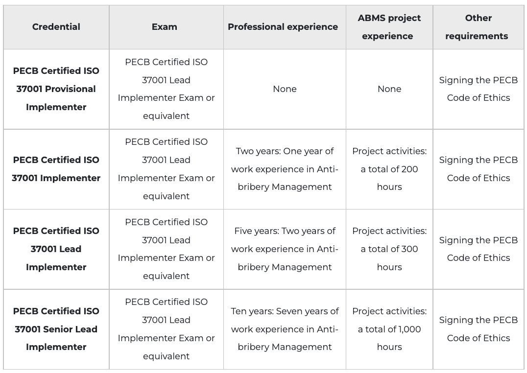 ISO-IEC-27001-Lead-Implementer Top Dumps